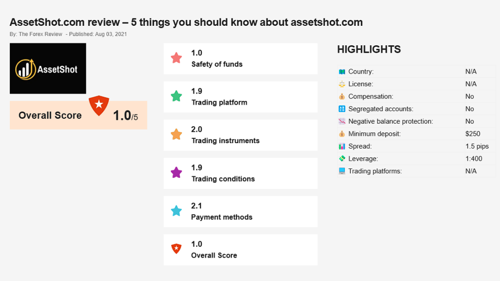 AssetShot